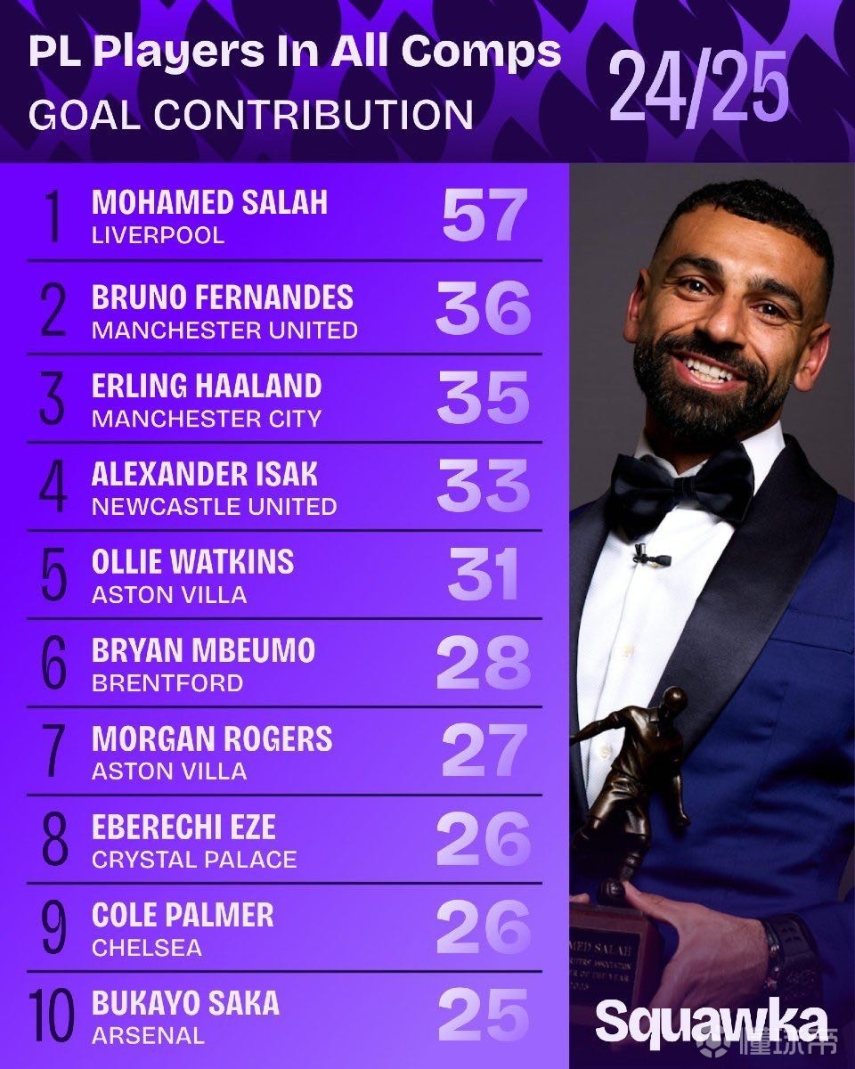 必须重点盯 必须重点盯