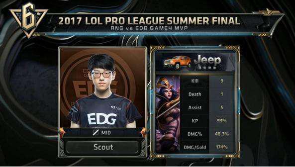 业生涯规划 业生涯规划