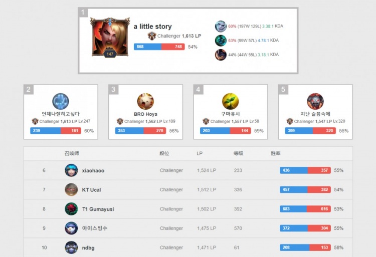 业背景与特 业背景与特